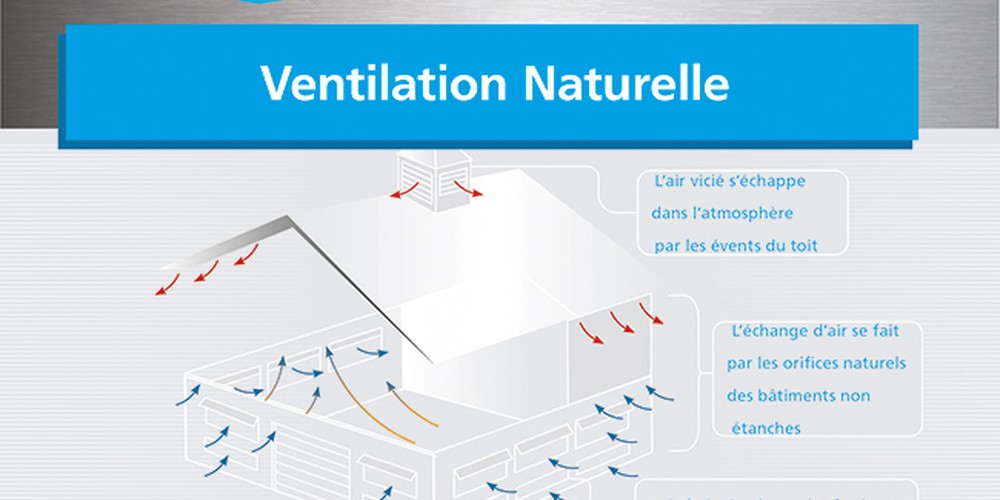 APPLICATIONS DES PRODUITS : Ventilation Naturelle