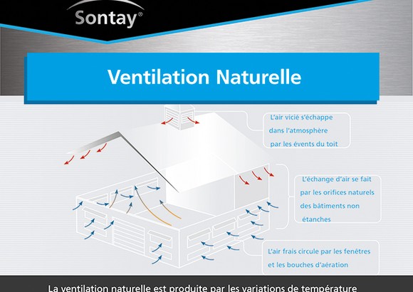 APPLICATIONS DES PRODUITS : Ventilation Naturelle