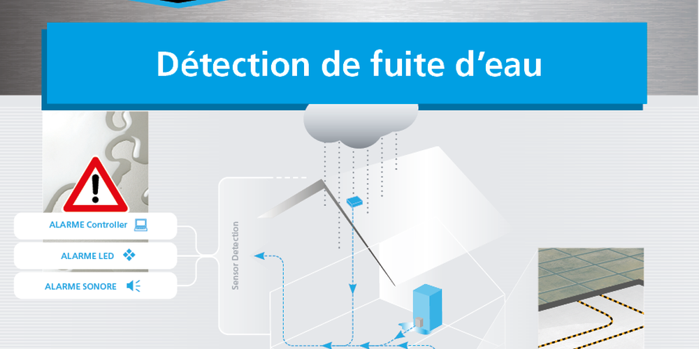 APPLICATIONS PRODUITS : DETECTION DE FUITES D'EAU