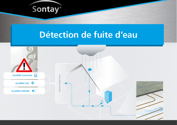 APPLICATIONS PRODUITS : DETECTION DE FUITES D'EAU