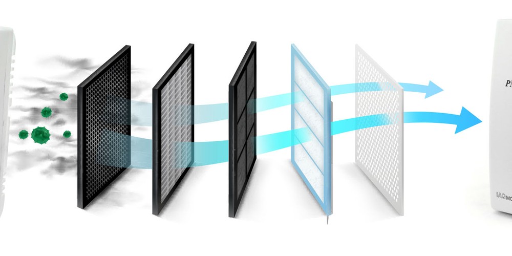 Particulate Matter Sensors are in-demand