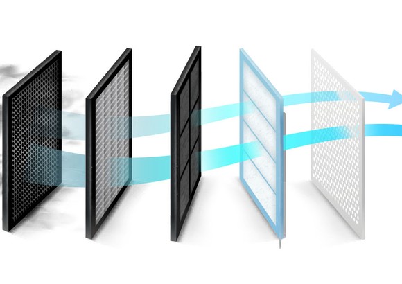 Particulate Matter Sensors are in-demand