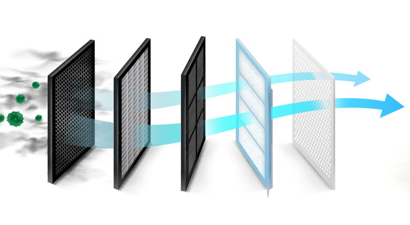 Particulate Matter Sensors are in-demand