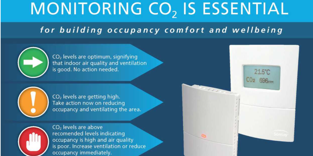 BLOG: Pandemic highlights the need for improved CO2 monitoring in the workplace