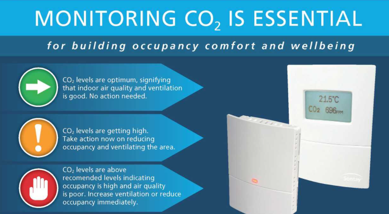 BLOG: Pandemic highlights the need for improved CO2 monitoring in the workplace