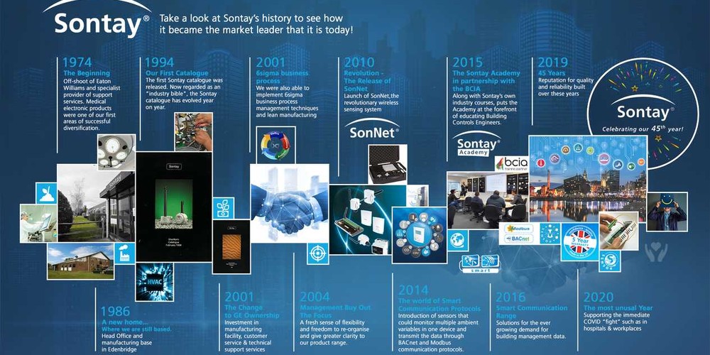 Sontay reflects on its history to see how far it has come