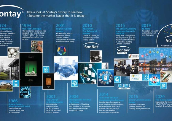 Sontay reflects on its history to see how far it has come