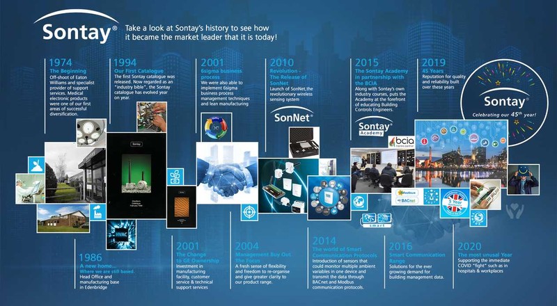 Sontay reflects on its history to see how far it has come