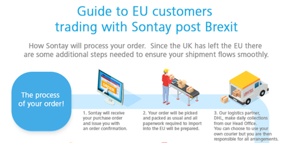Guide to EU Customers trading with Sontay