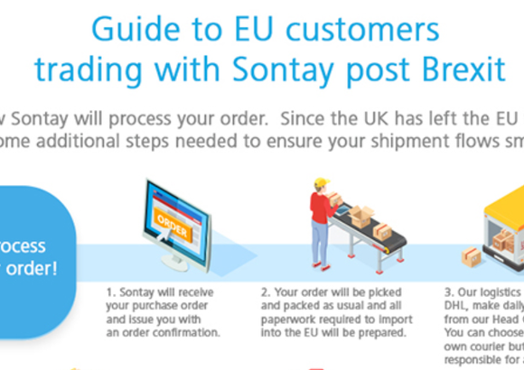 Guide to EU Customers trading with Sontay